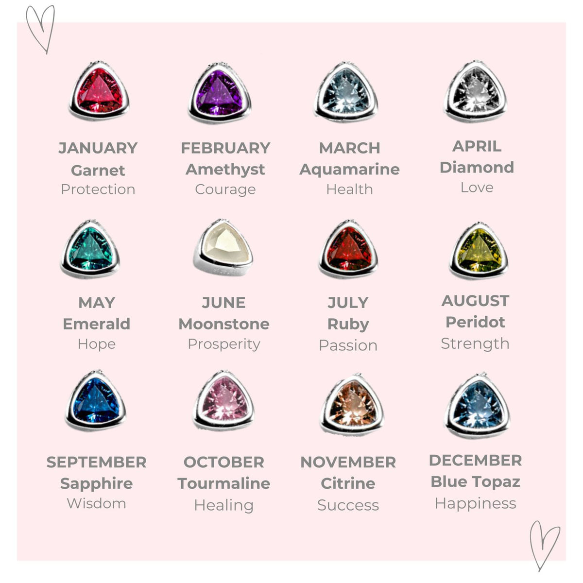 A picture of all twelve sterling silver birthstone charms, showing each coloured birthstone with the meaning that each charm represents