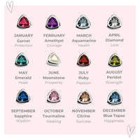 A picture of all twelve sterling silver birthstone charms, showing each coloured birthstone with the meaning that each charm represents