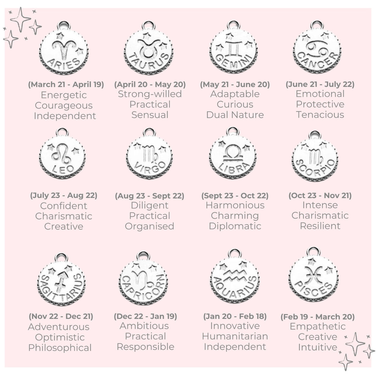 An image showing all 12 zodiac sign charms with star sign characteristics and dates, on pale pink background