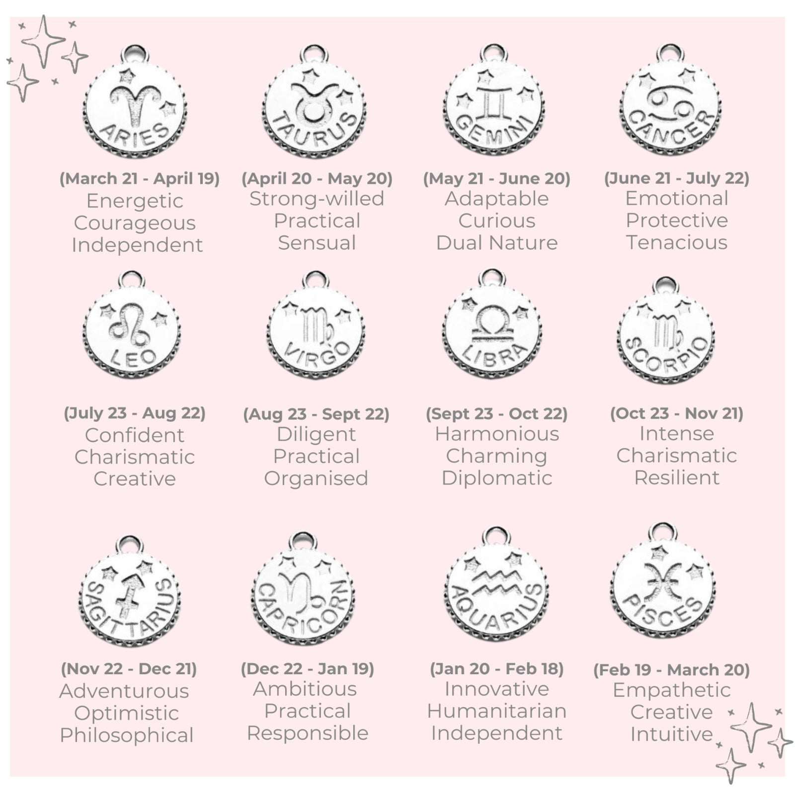 An image showing all 12 zodiac sign charms with star sign characteristics and dates, on pale pink background